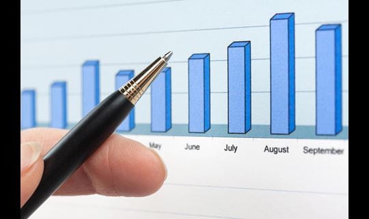 measure results adwords